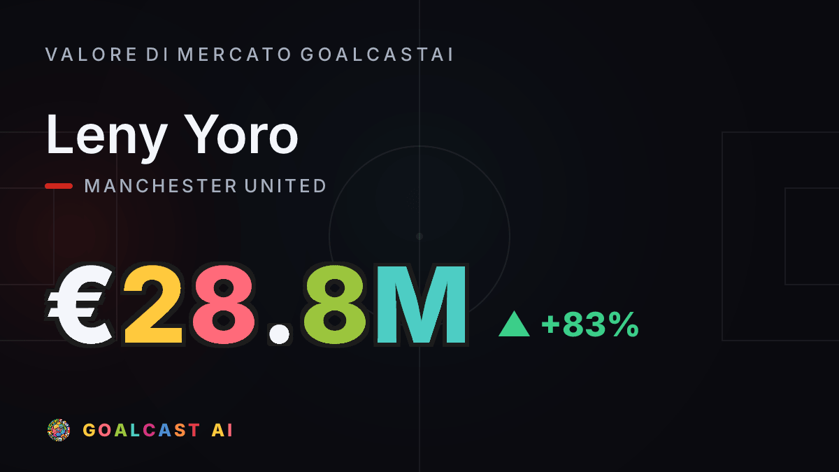 Leny Yoro: la card del valore di mercato GoalcastAI