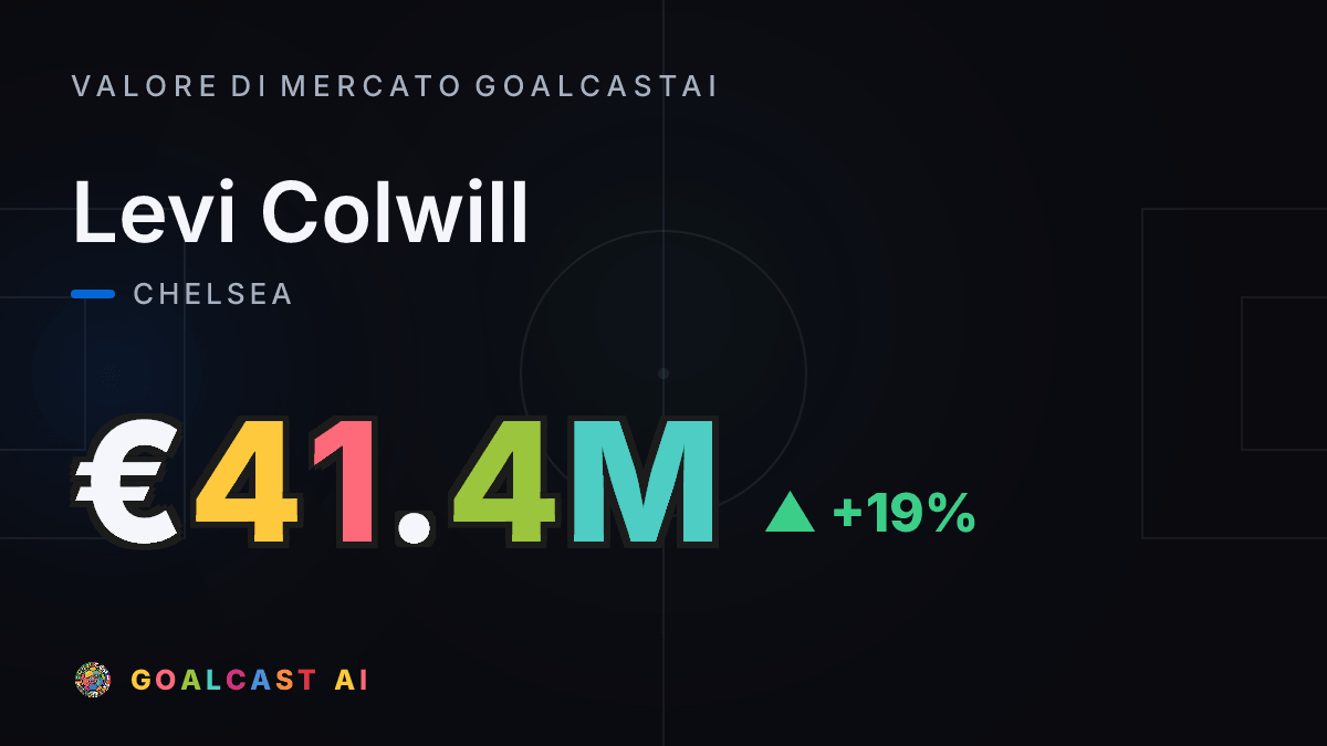 Levi Colwill: la card del valore di mercato GoalcastAI
