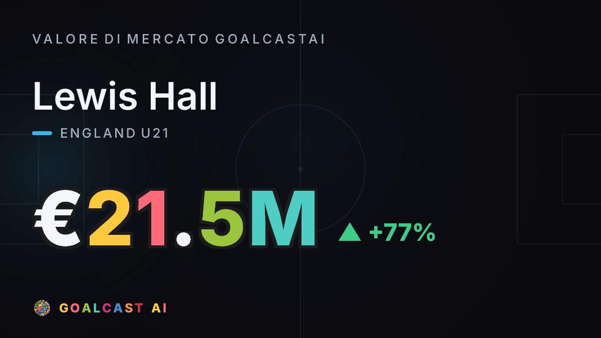 Lewis Hall: la card del valore di mercato GoalcastAI