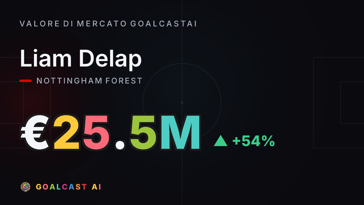 Liam Delap: la card del valore di mercato GoalcastAI