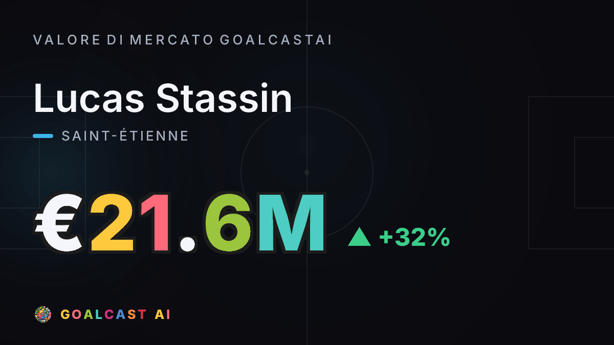 Lucas Stassin: la card del valore di mercato GoalcastAI
