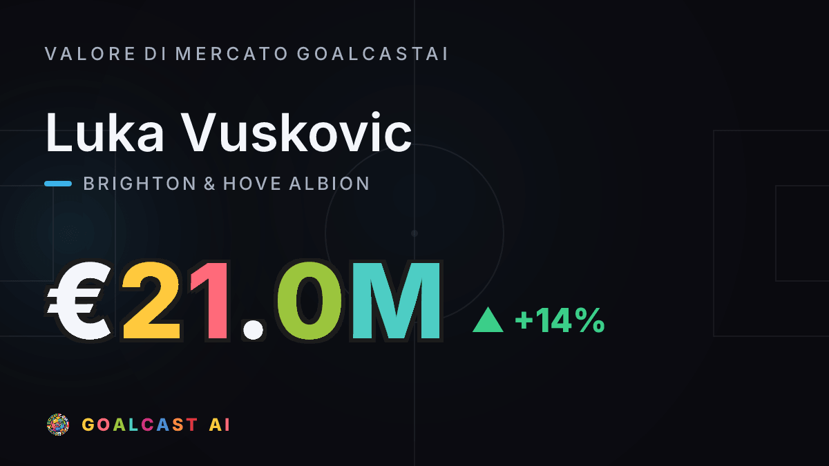 Luka Vuskovic: la card del valore di mercato GoalcastAI