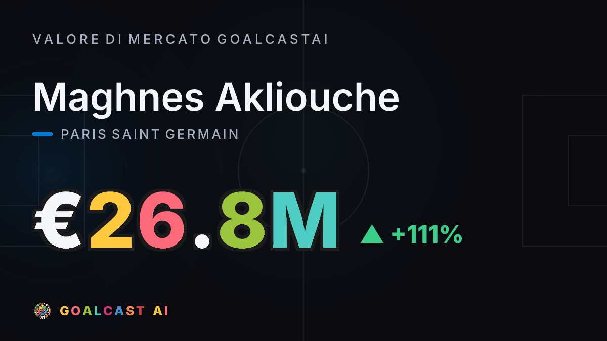 Maghnes Akliouche: la card del valore di mercato GoalcastAI