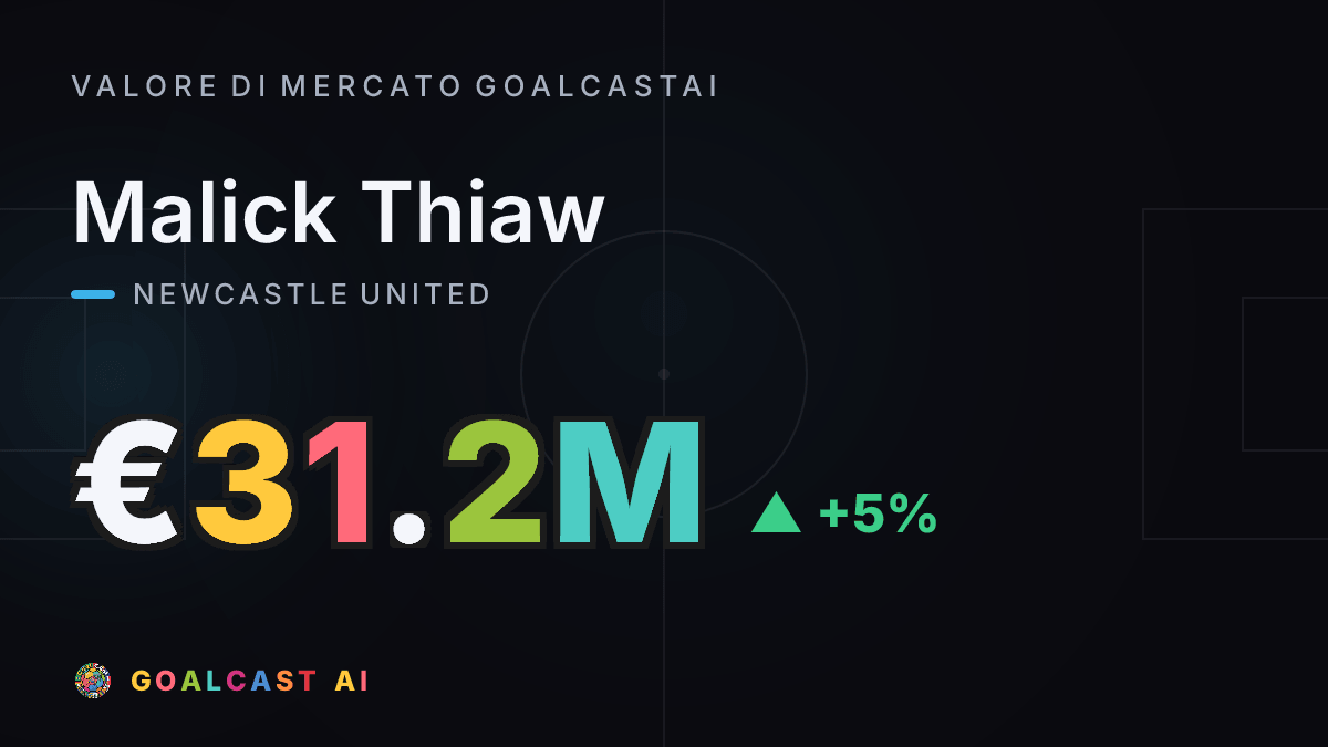 Malick Thiaw: la card del valore di mercato GoalcastAI