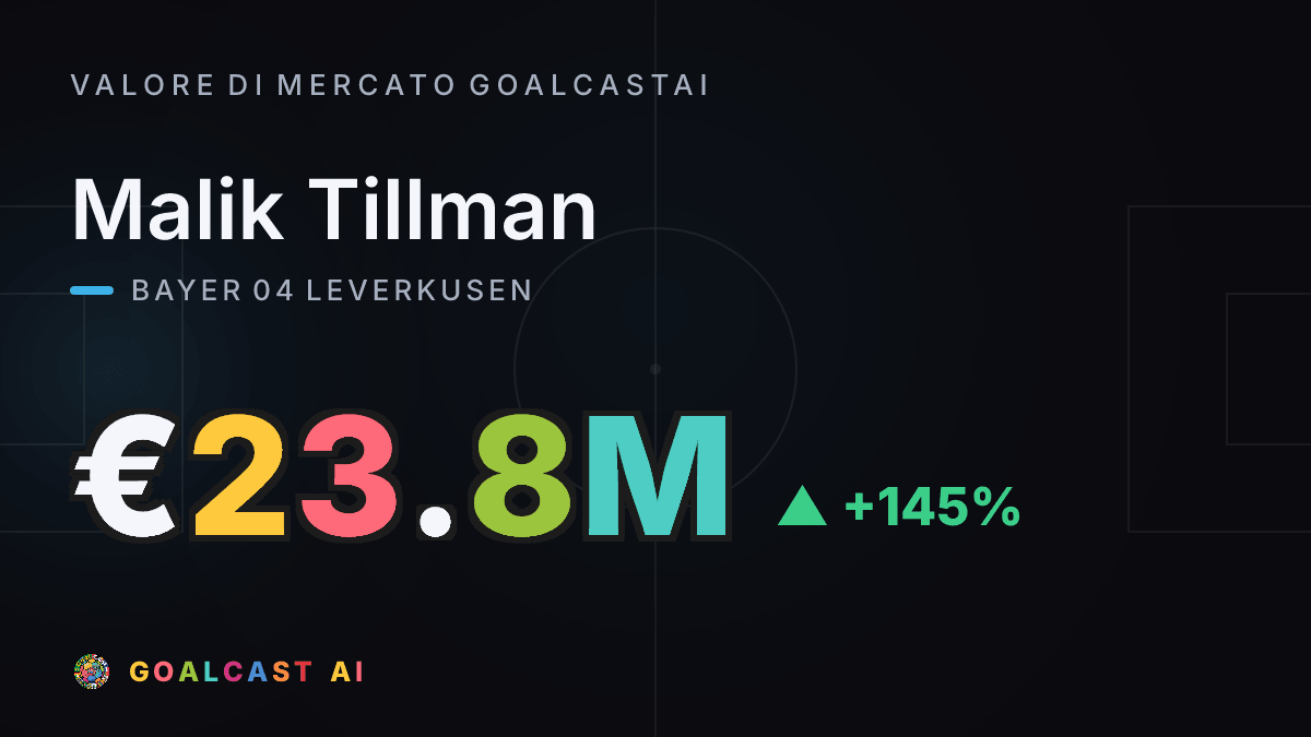 Malik Tillman: la card del valore di mercato GoalcastAI