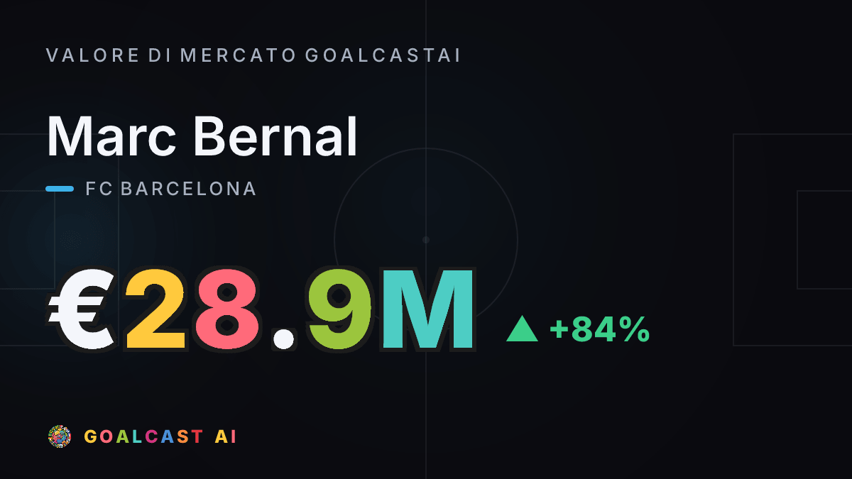Marc Bernal: la card del valore di mercato GoalcastAI