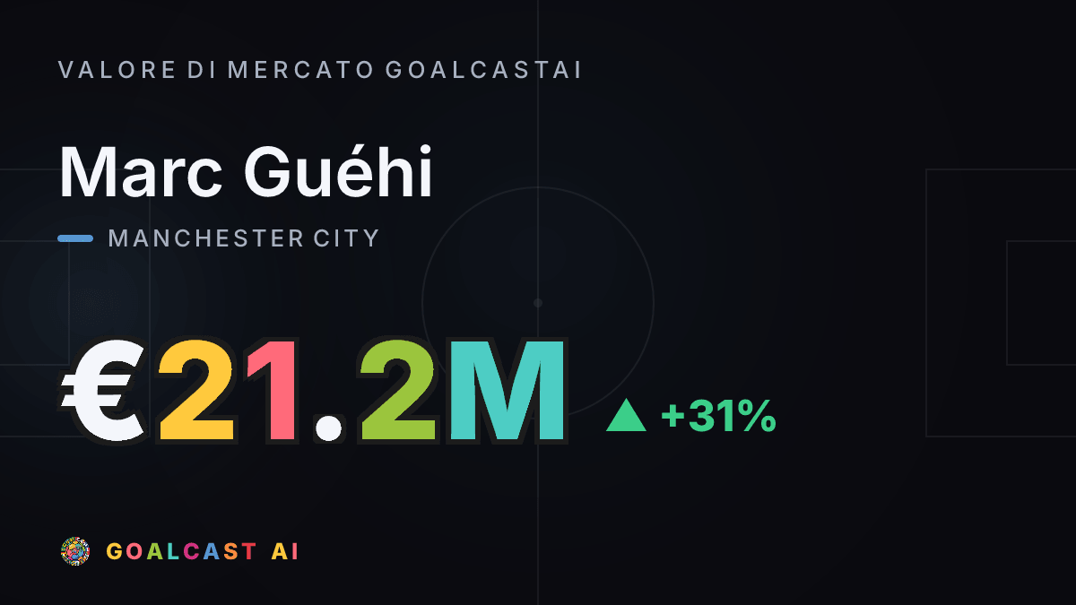 Marc Guéhi: la card del valore di mercato GoalcastAI