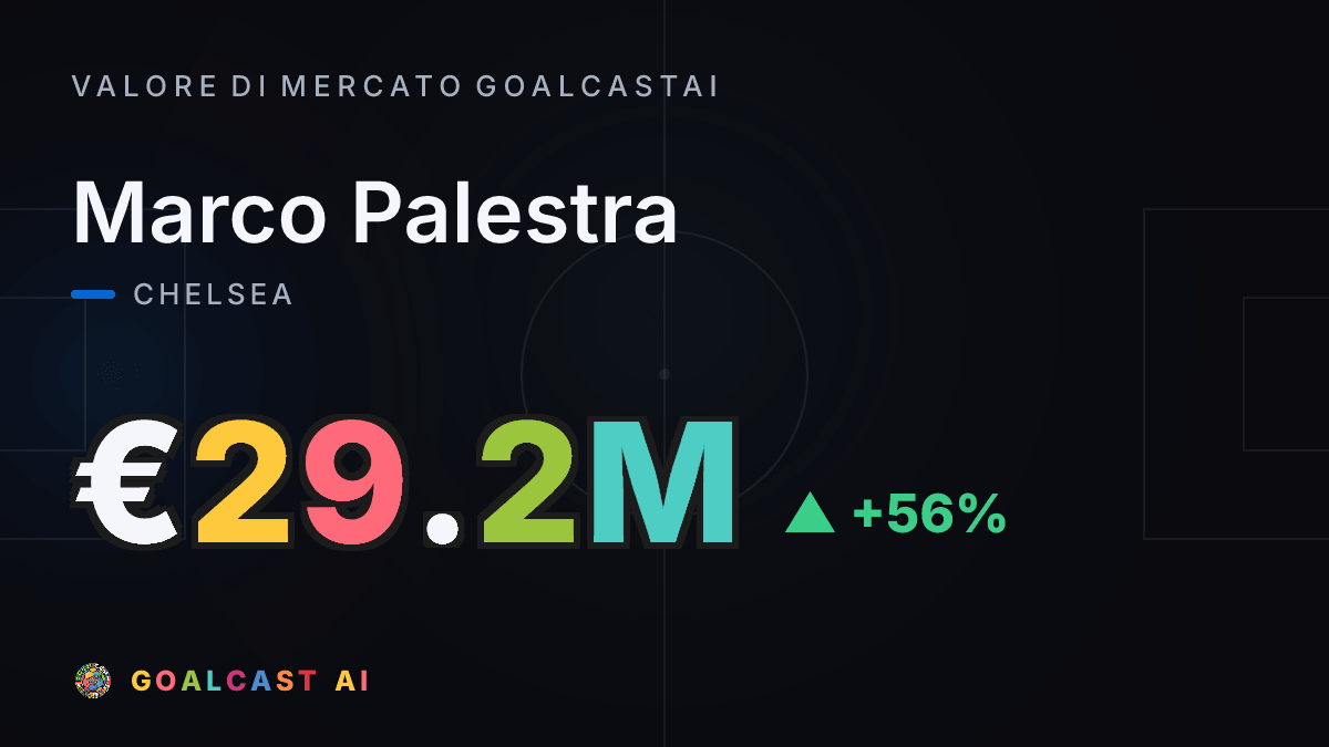 Marco Palestra: la card del valore di mercato GoalcastAI