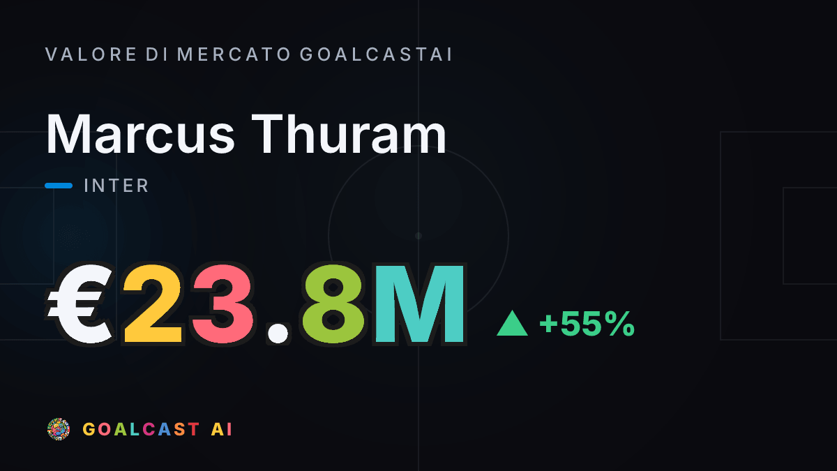 Marcus Thuram: la card del valore di mercato GoalcastAI