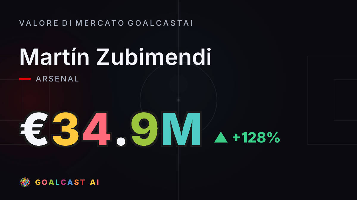 Martín Zubimendi: la card del valore di mercato GoalcastAI