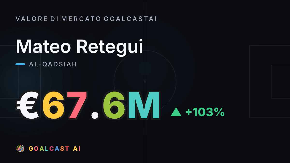 Mateo Retegui: la card del valore di mercato GoalcastAI