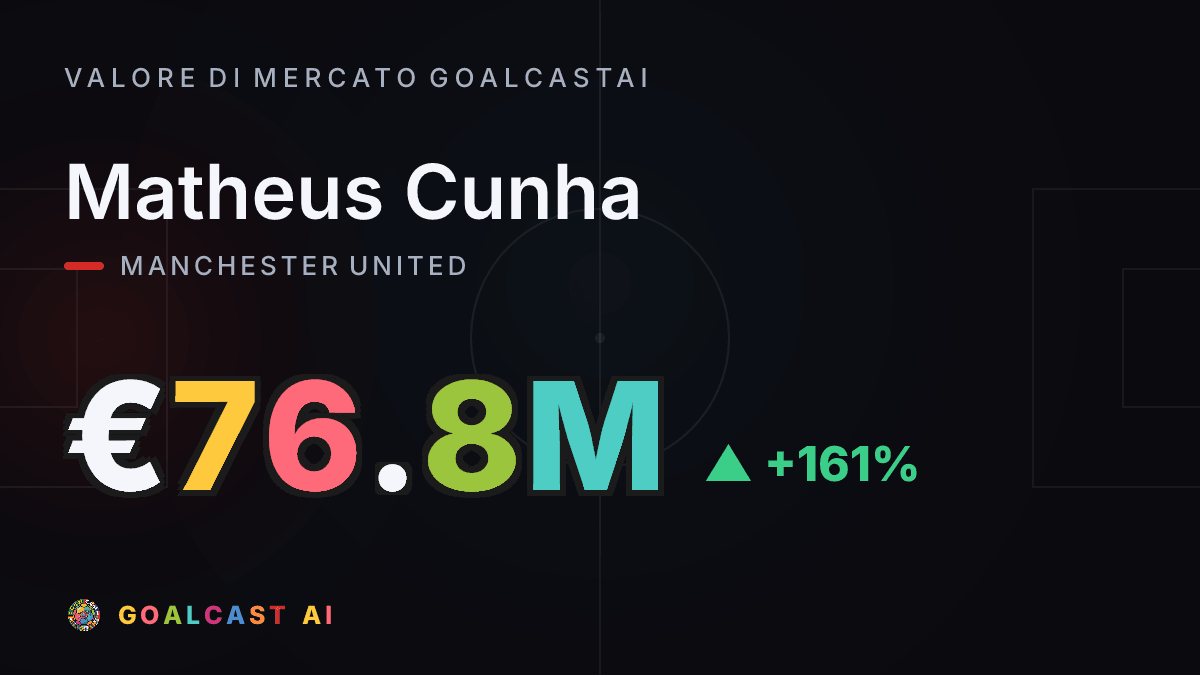 Matheus Cunha: la card del valore di mercato GoalcastAI