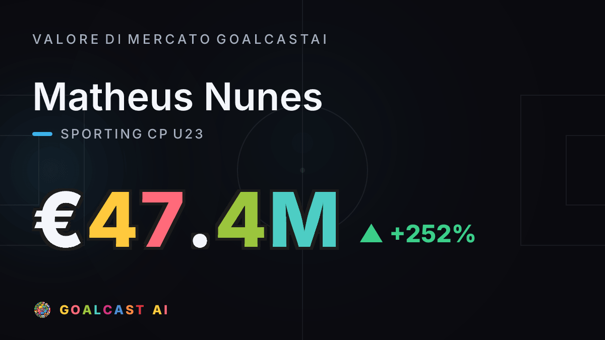 Matheus Nunes: la card del valore di mercato GoalcastAI