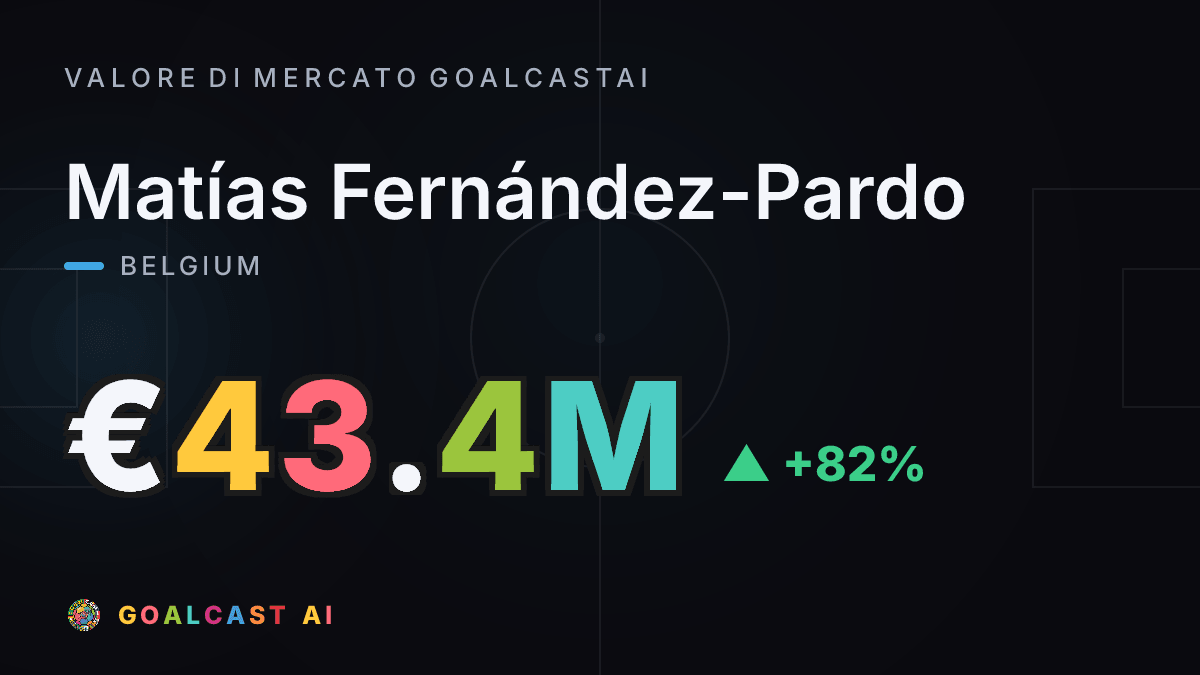 Matías Fernández-Pardo: la card del valore di mercato GoalcastAI