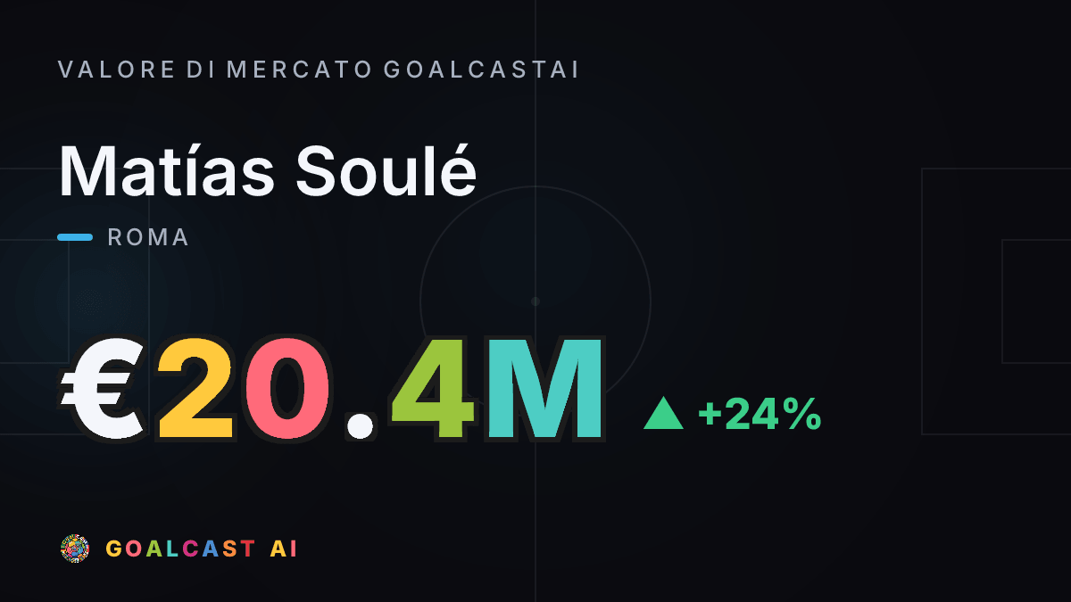 Matías Soulé: la card del valore di mercato GoalcastAI