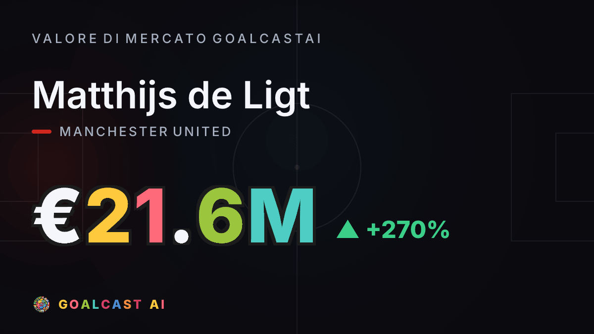 Matthijs de Ligt : la card del valore di mercato GoalcastAI