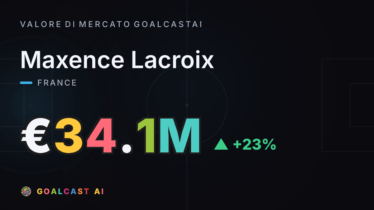 Maxence Lacroix: la card del valore di mercato GoalcastAI