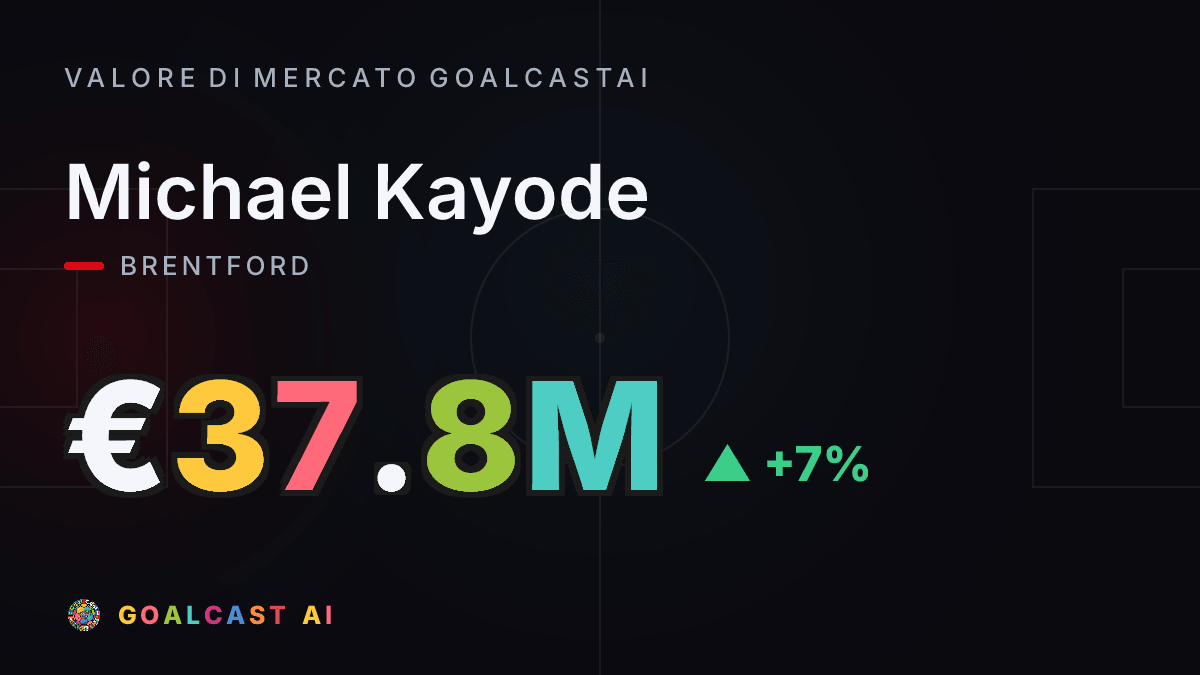 Michael Kayode: la card del valore di mercato GoalcastAI