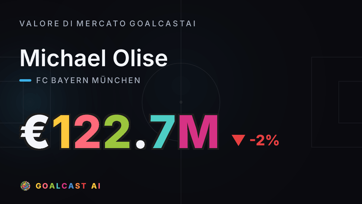 Michael Olise: la card del valore di mercato GoalcastAI