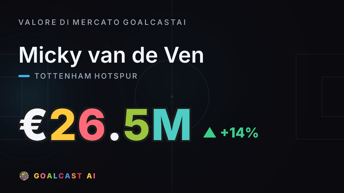 Micky van de Ven : la card del valore di mercato GoalcastAI