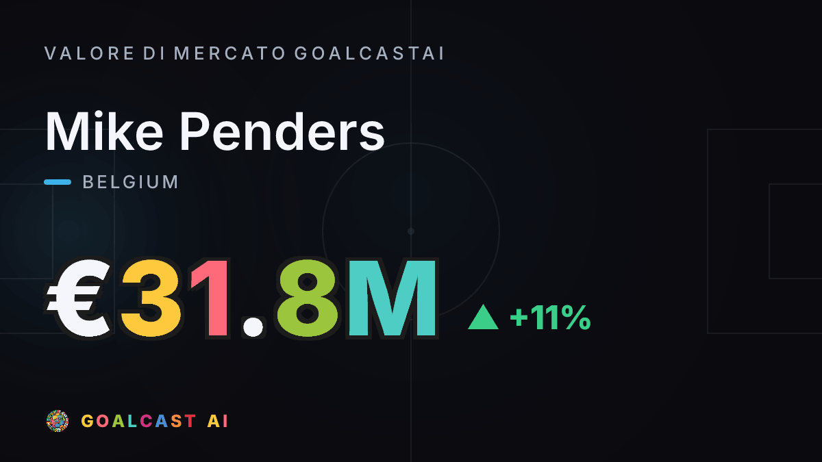 Mike Penders: la card del valore di mercato GoalcastAI