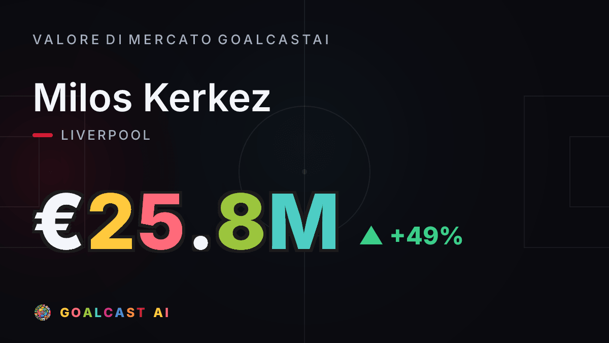 Milos Kerkez: la card del valore di mercato GoalcastAI