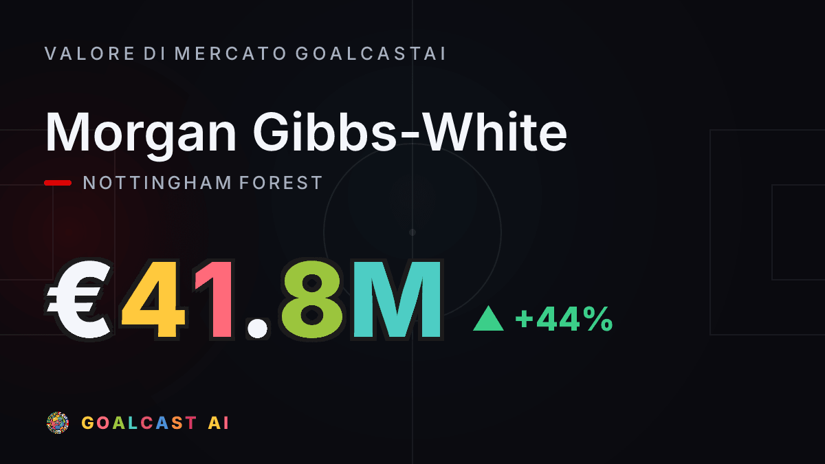 Morgan Gibbs-White: la card del valore di mercato GoalcastAI