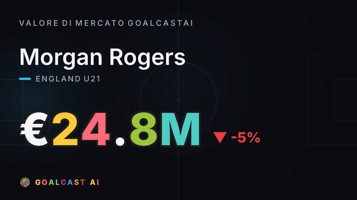Morgan Rogers: la card del valore di mercato GoalcastAI
