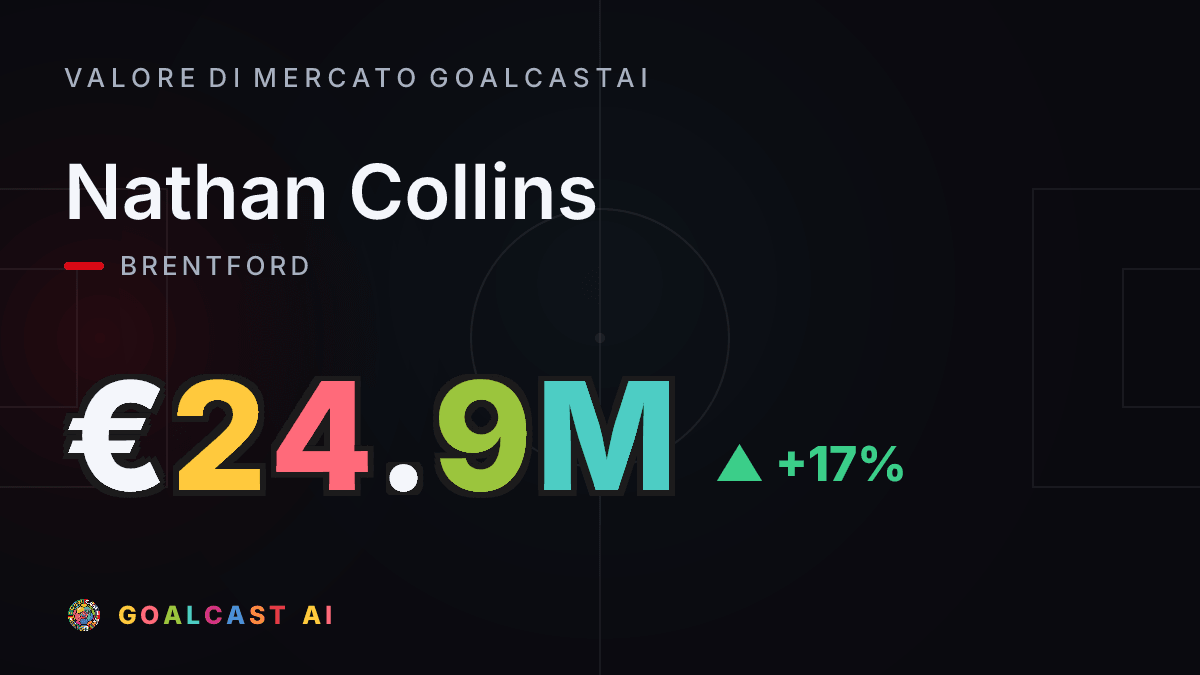 Nathan Collins : la card del valore di mercato GoalcastAI