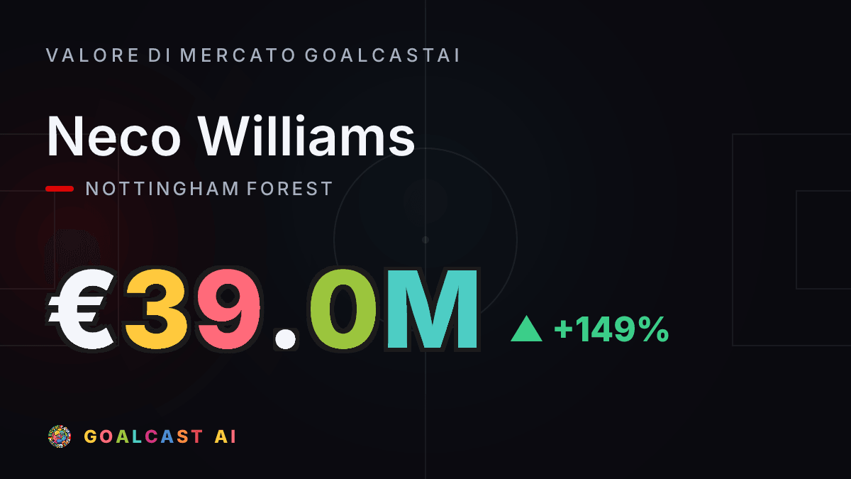 Neco Williams: la card del valore di mercato GoalcastAI
