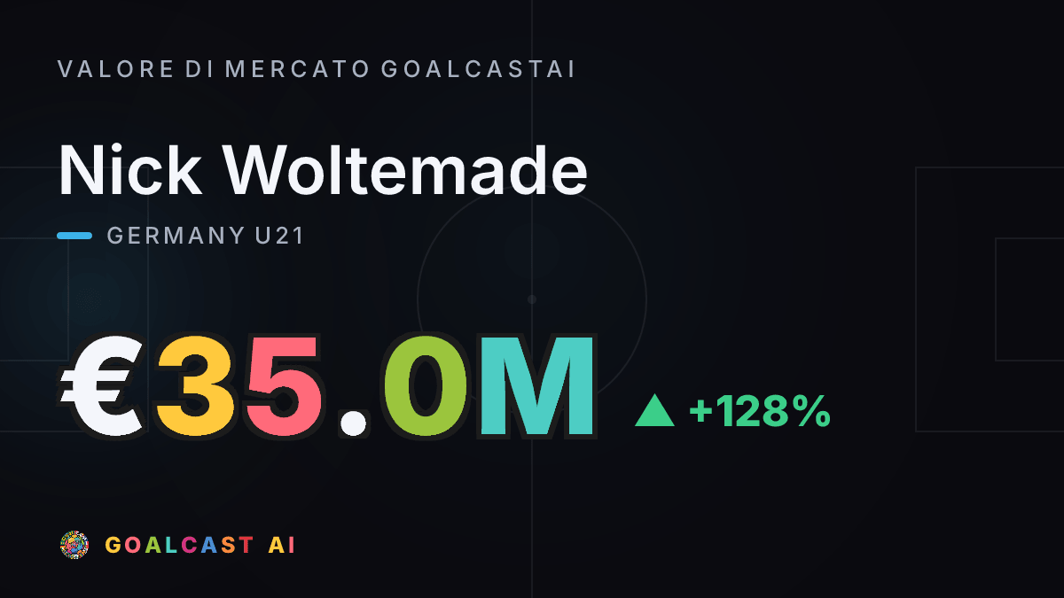 Nick Woltemade: la card del valore di mercato GoalcastAI