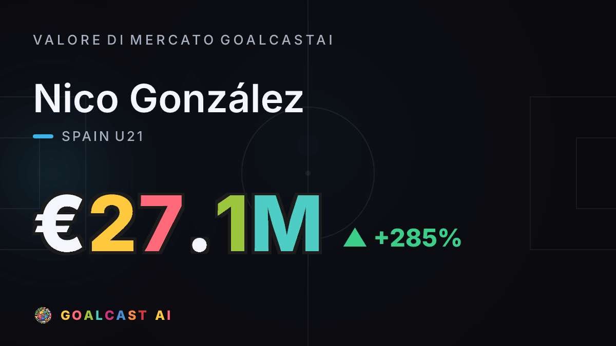 Nico González: la card del valore di mercato GoalcastAI
