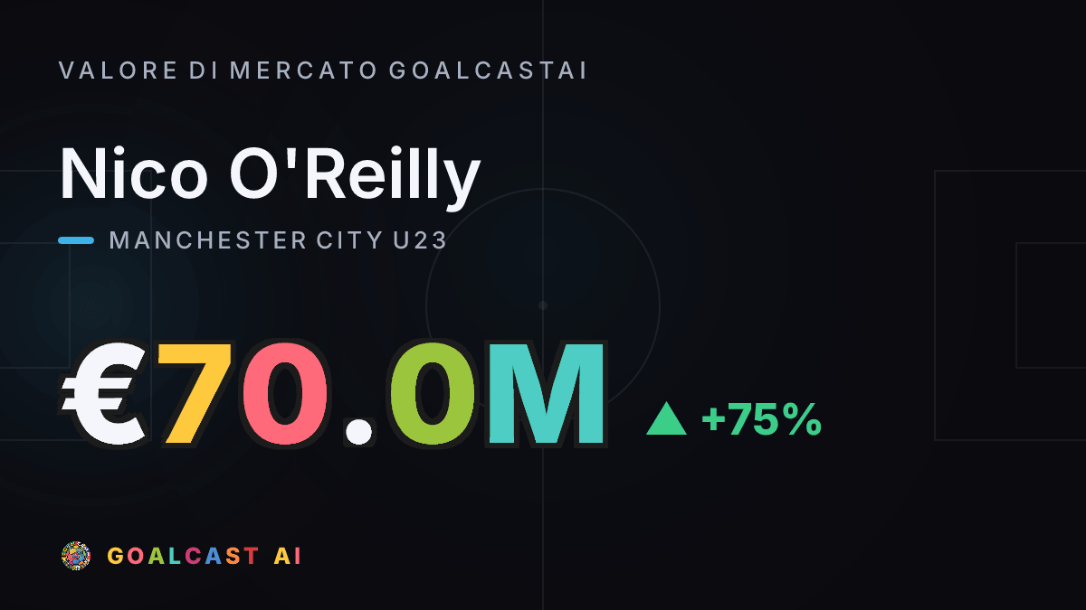 Nico O'Reilly: la card del valore di mercato GoalcastAI