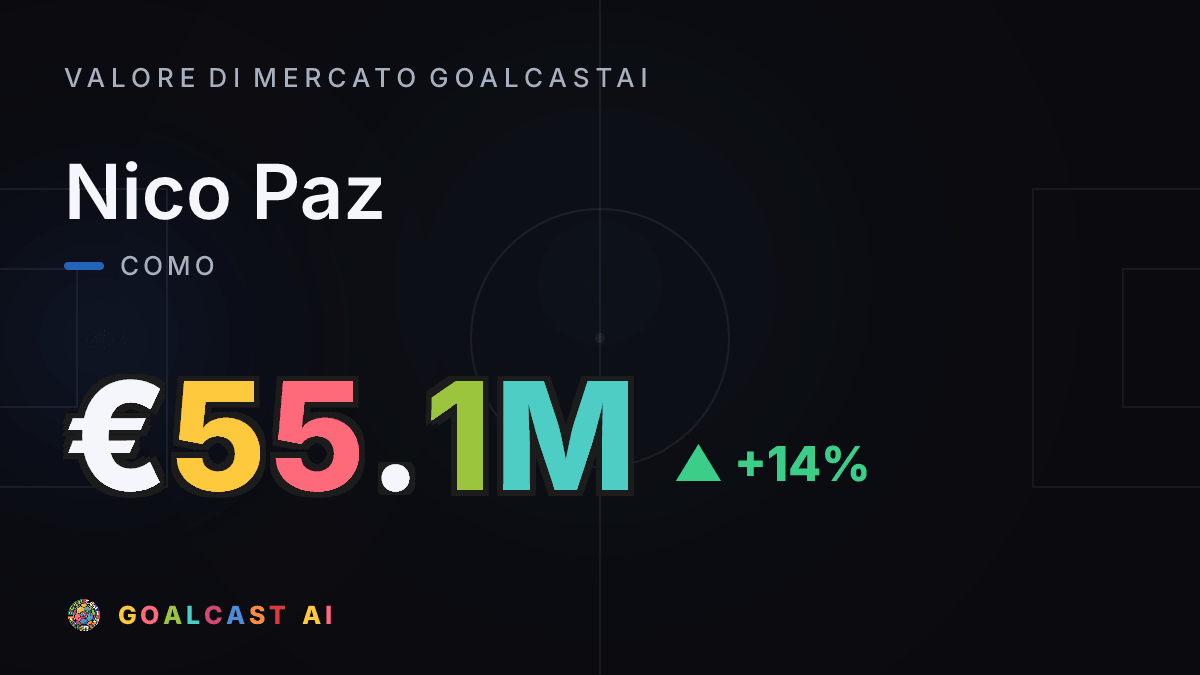 Nico Paz: la card del valore di mercato GoalcastAI