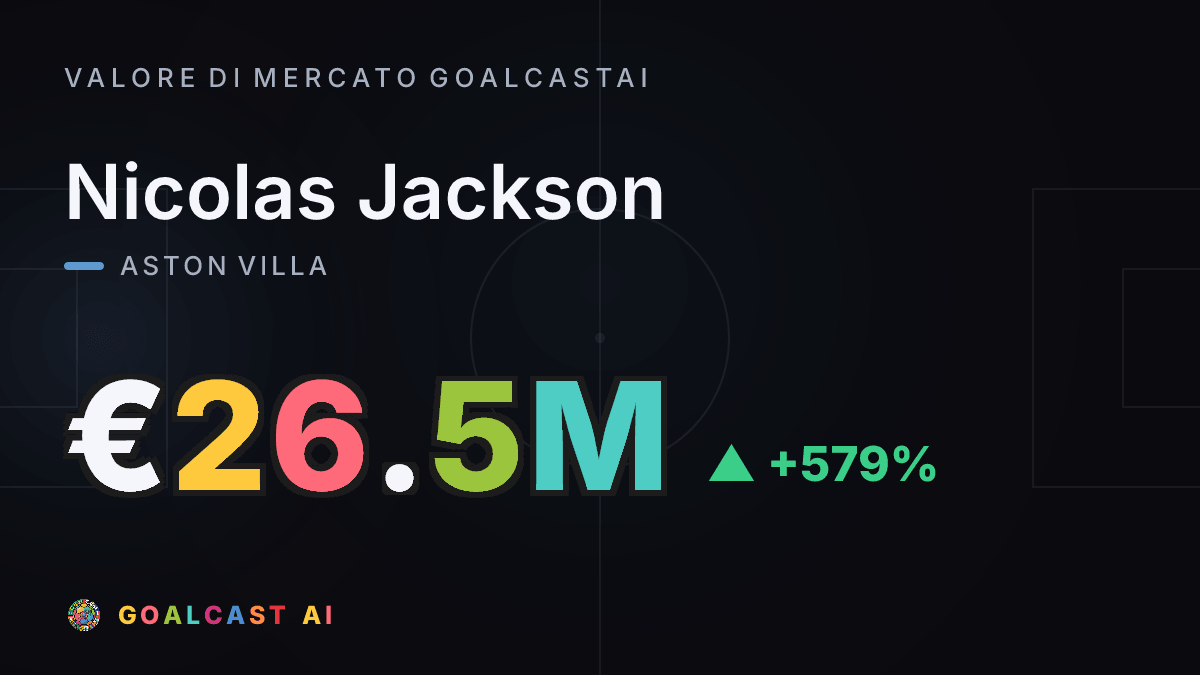 Nicolas Jackson: la card del valore di mercato GoalcastAI