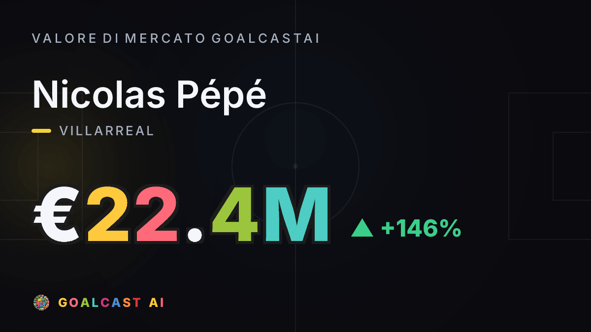 Nicolas Pépé: la card del valore di mercato GoalcastAI