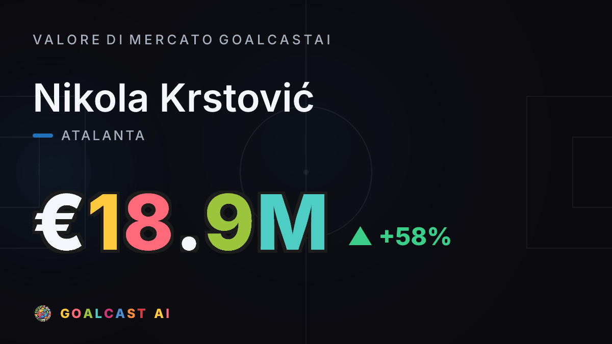 Nikola Krstović: la card del valore di mercato GoalcastAI