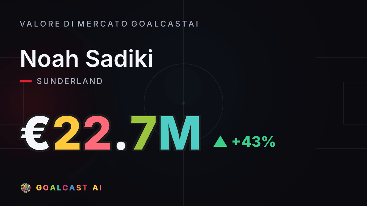 Noah Sadiki: la card del valore di mercato GoalcastAI