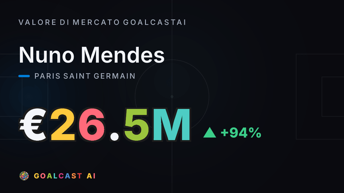 Nuno Mendes : la card del valore di mercato GoalcastAI