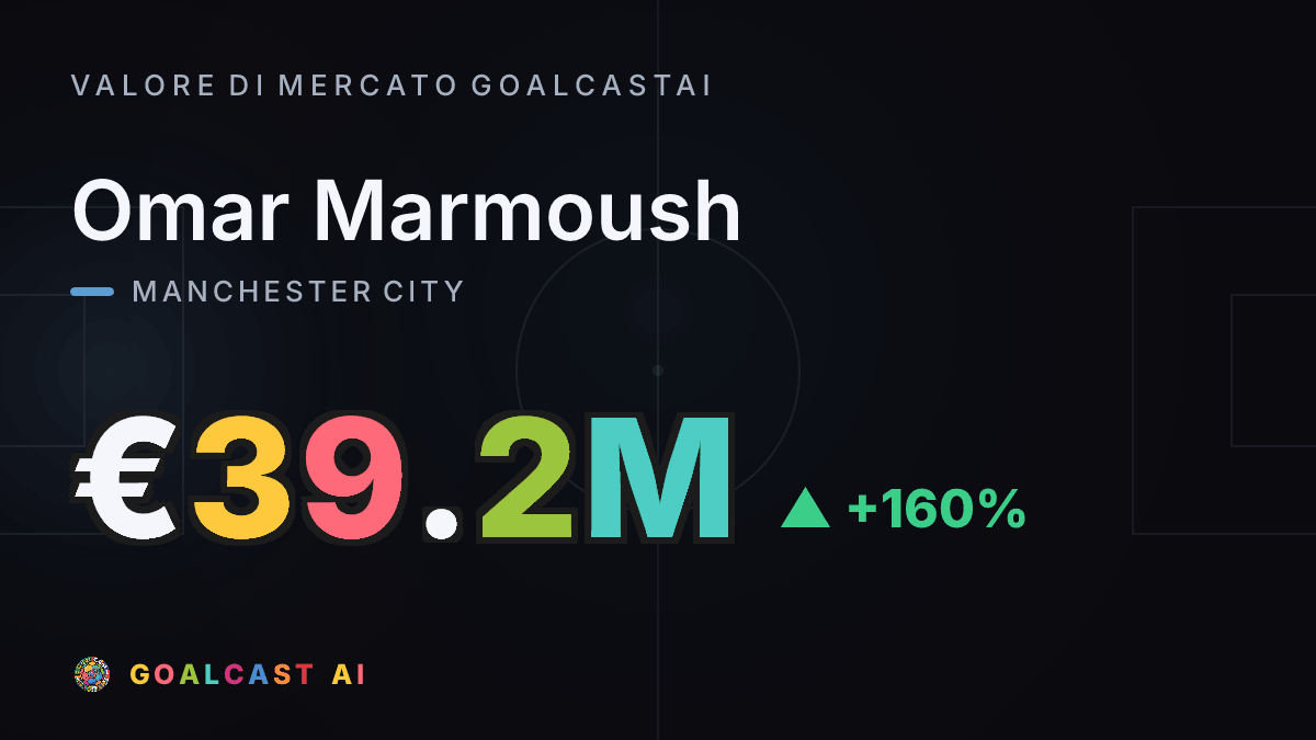 Omar Marmoush: la card del valore di mercato GoalcastAI