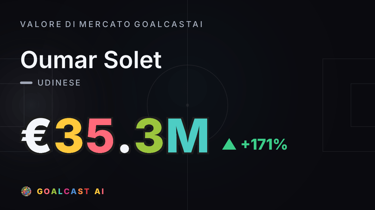 Oumar Solet: la card del valore di mercato GoalcastAI