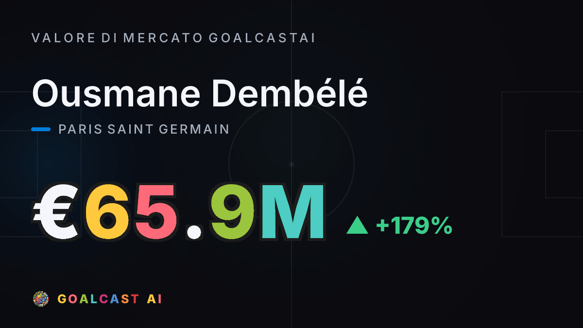 Ousmane Dembélé: la card del valore di mercato GoalcastAI
