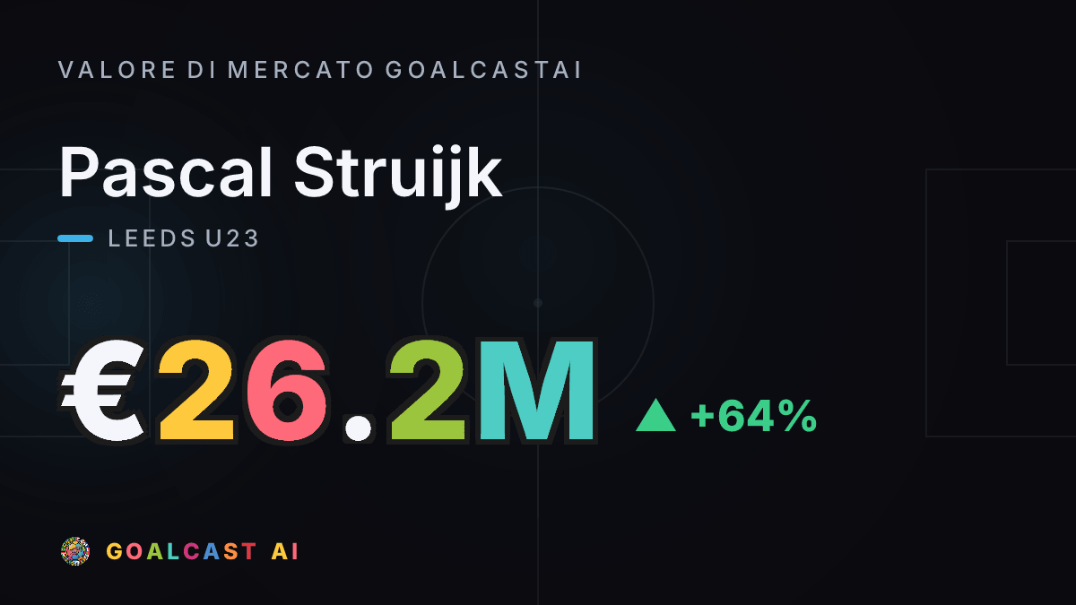 Pascal Struijk: la card del valore di mercato GoalcastAI