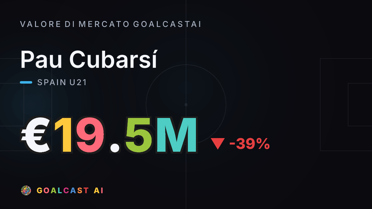 Pau Cubarsí: la card del valore di mercato GoalcastAI