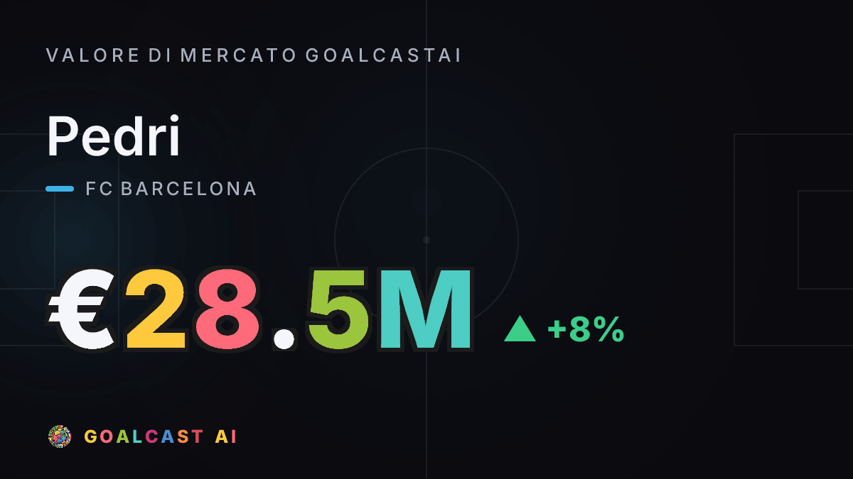 Pedri: la card del valore di mercato GoalcastAI