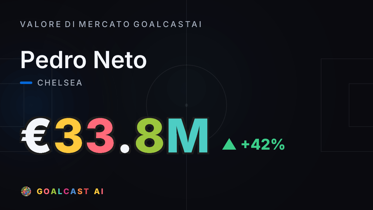 Pedro Neto: la card del valore di mercato GoalcastAI