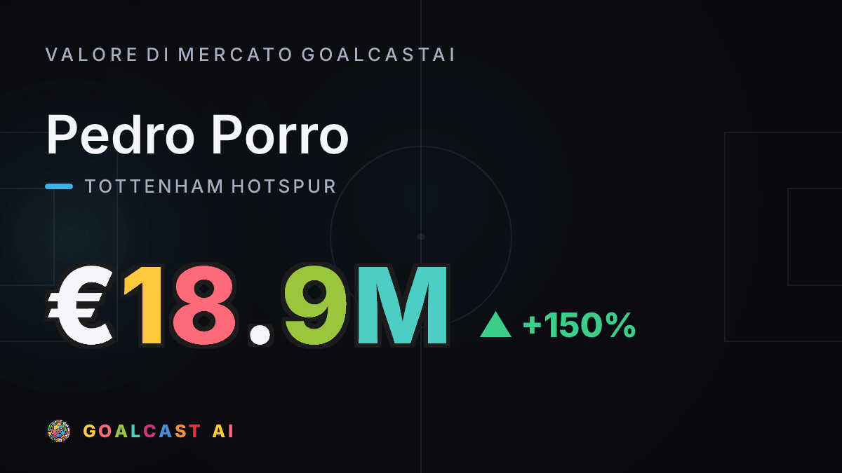Pedro Porro: la card del valore di mercato GoalcastAI