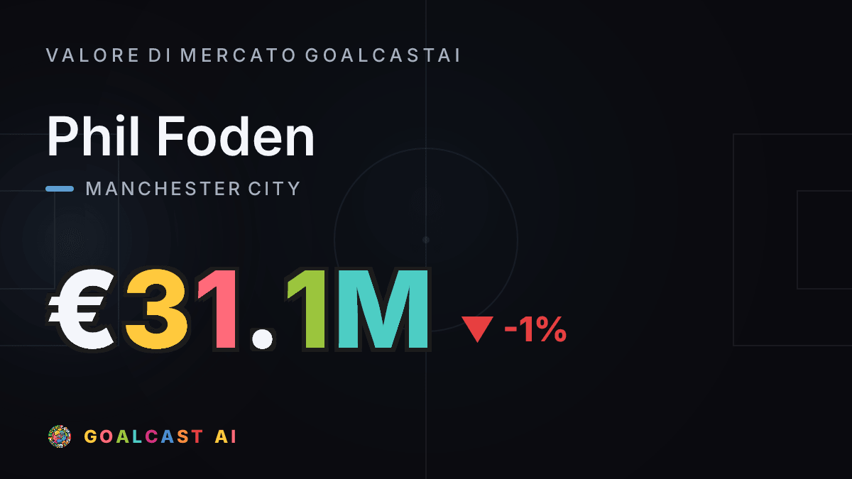 Phil Foden: la card del valore di mercato GoalcastAI