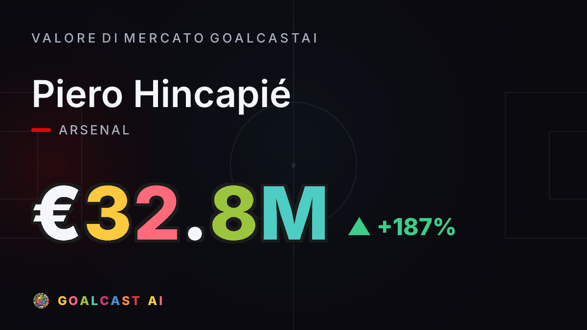 Piero Hincapié: la card del valore di mercato GoalcastAI