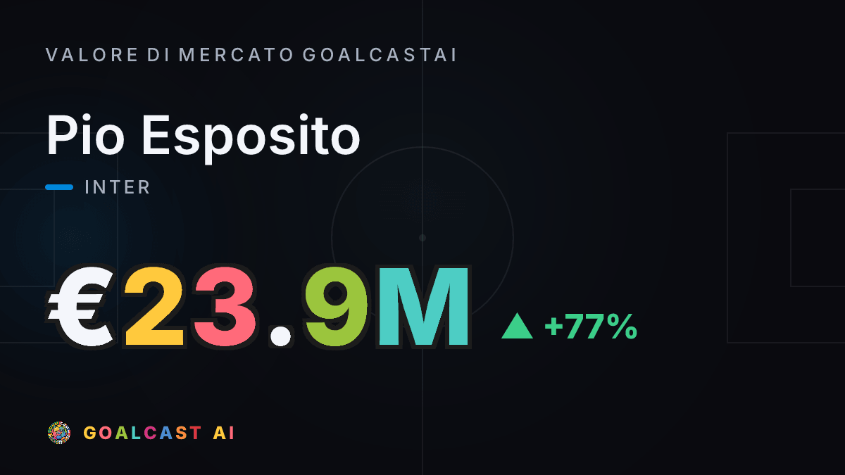 Pio Esposito: la card del valore di mercato GoalcastAI
